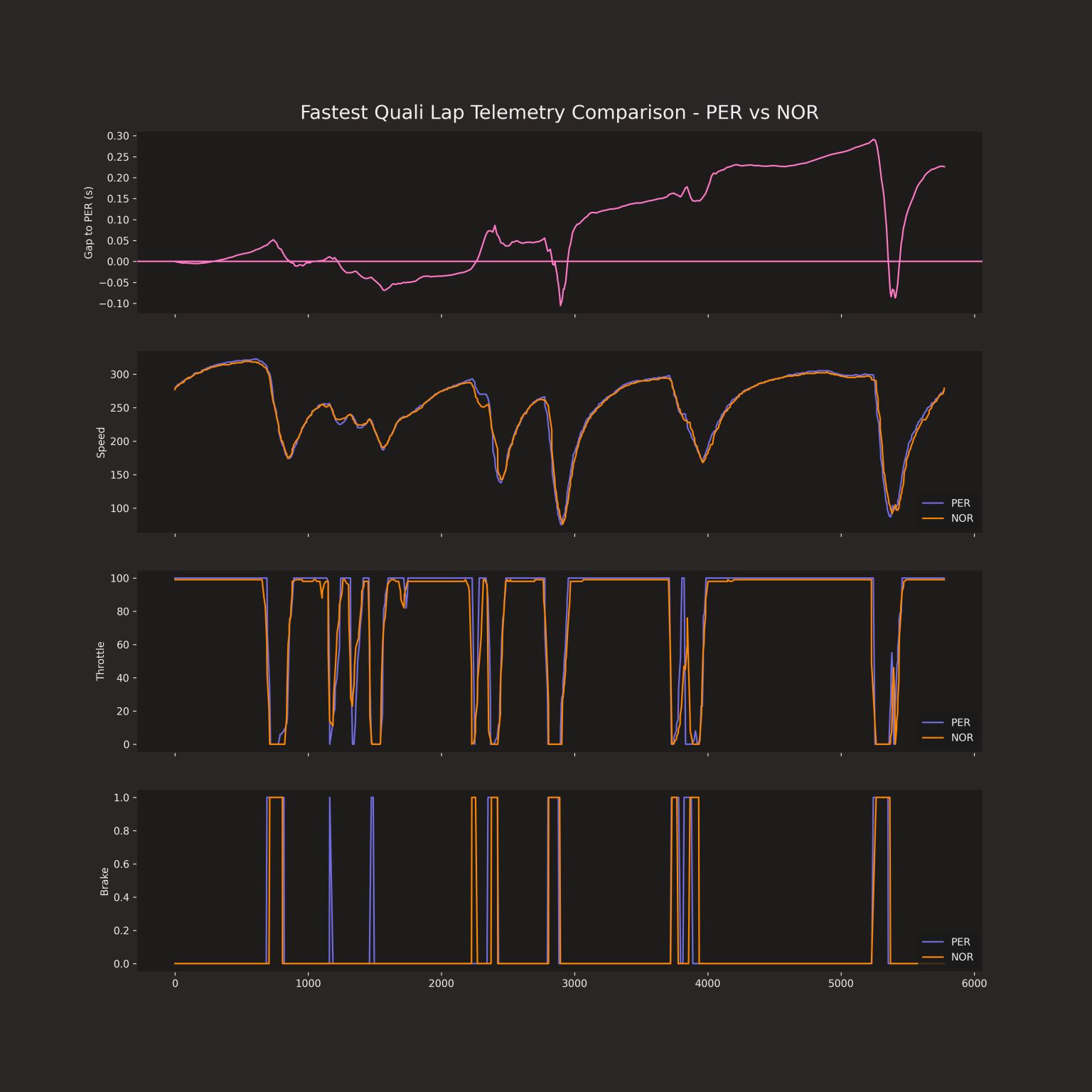 Telemetry data