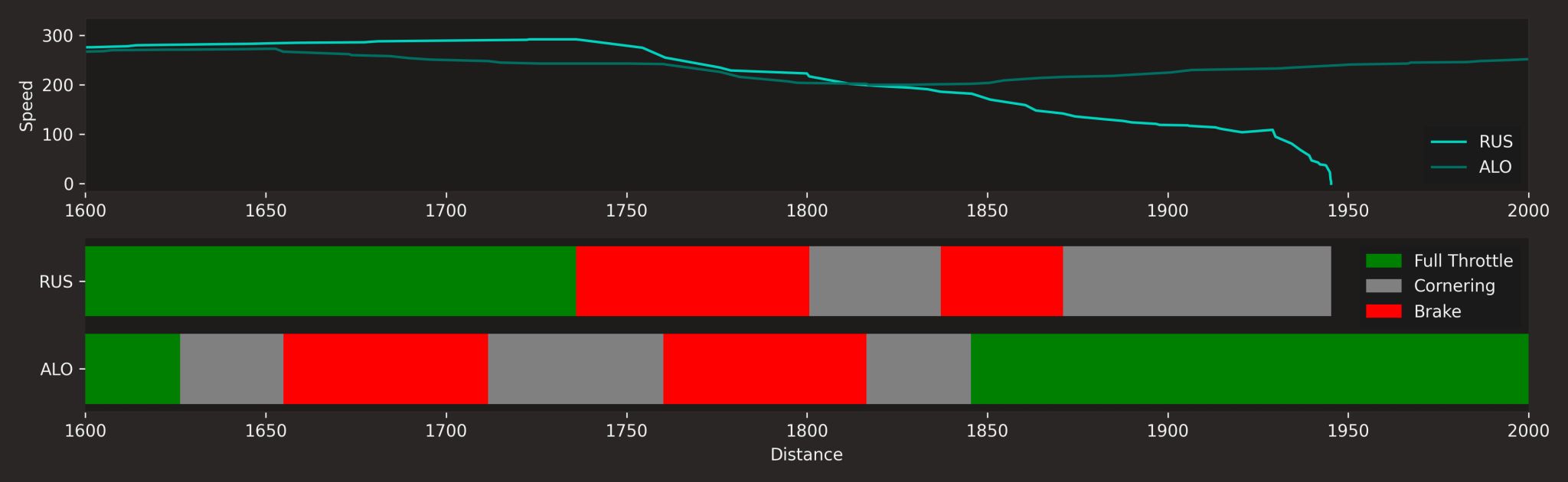Footwork data