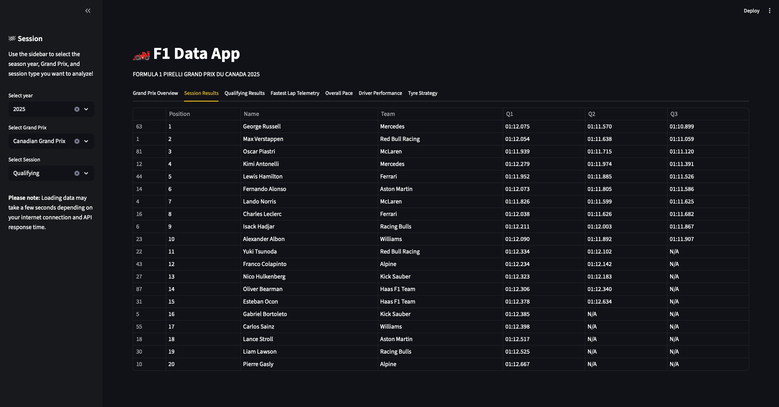 Qualifying Session Results