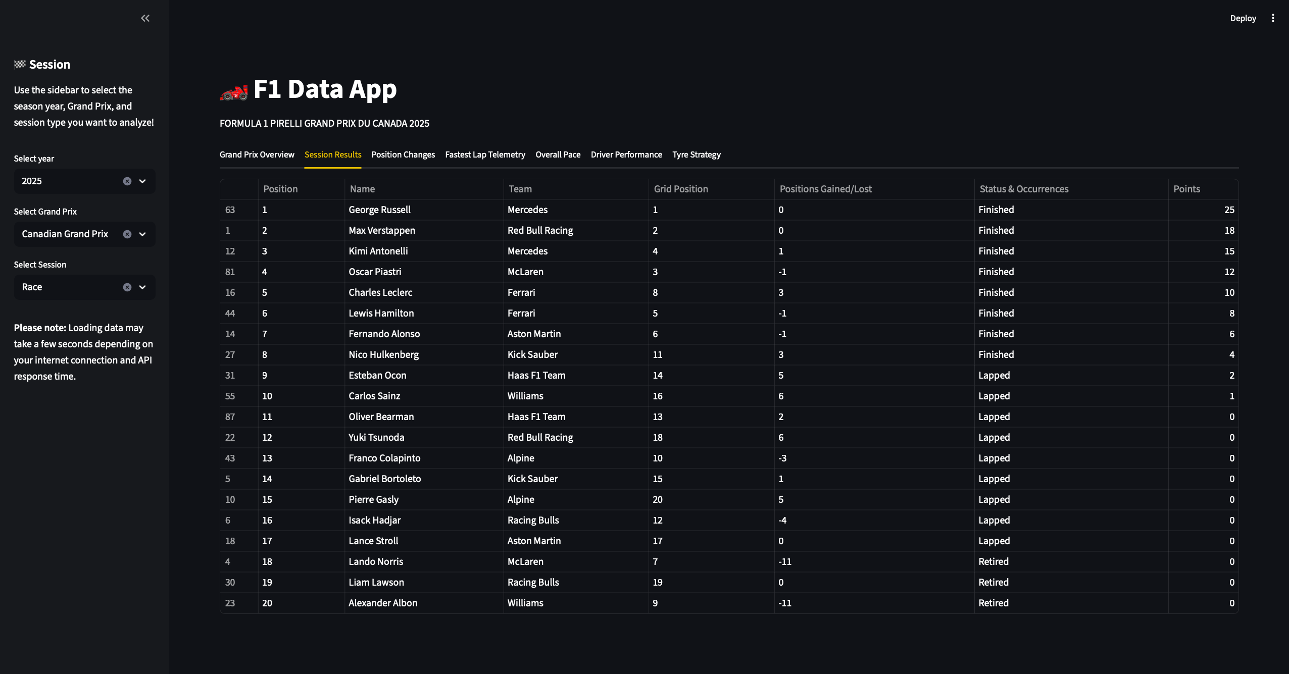 Race Session Results